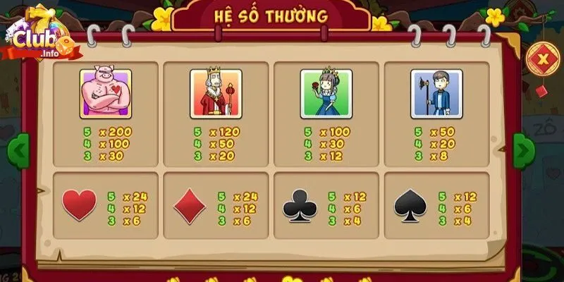 Kinh Nghiệm Đánh Thần Bài Miền Tây Siêu Đỉnh 4 Tham gia vào ưu đãi nhận thưởng thoải mái